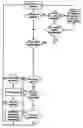 Fig. 01 - Method and apparatus for assessing the security of a computer system