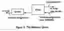 Fig. 07 - Method and system for non-linear state based satisfiability