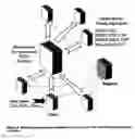 Fig. 09 - Method and system for non-linear state based satisfiability