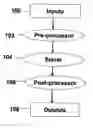 Fig. 01 - Method for fair sharing limited resources between multiple customers