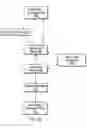 Fig. 03 - Method, system, and program for facilitating flow control