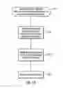 Fig. 05 - Method, system, and program for facilitating flow control
