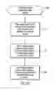 Fig. 06 - Method, system, and program for facilitating flow control