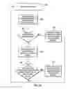 Fig. 07 - Method, system, and program for facilitating flow control