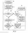 Fig. 08 - Method, system, and program for facilitating flow control