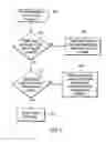 Fig. 09 - Method, system, and program for facilitating flow control