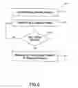 Fig. 06 - Motivational/incentive system and method