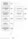 Fig. 07 - Method and apparatus for building a hierarchical structure of representatives