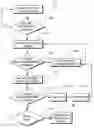 Fig. 01 - Method and system for minimizing the risk of leasing trucks
