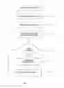 Fig. 04 - Transaction processing engine