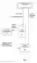 Fig. 02 - Responsive confidence scoring method for a proposed valuation of aproperty