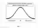 Fig. 03 - Responsive confidence scoring method for a proposed valuation of aproperty