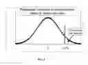 Fig. 04 - Responsive confidence scoring method for a proposed valuation of aproperty
