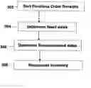 Fig. 01 - Method for purchase order rescheduling in a linear program
