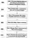 Fig. 01 - A METHOD FOR SUPPLY CHAIN DECOMPOSITION