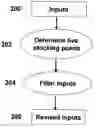 Fig. 01 - A METHOD FOR SUPPLY CHAIN COMPRESSION