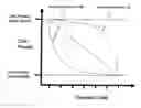 Fig. 01 - Method for considering hierarchical preemptive demand priorities in a supply chain optimization model