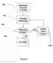 Fig. 07 - Method for considering hierarchical preemptive demand priorities in a supply chain optimization model