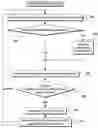 Fig. 01 - Method and system for sharing portal subscriber information in an online social network