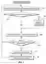 Fig. 04 - Method and system for sharing portal subscriber information in an online social network