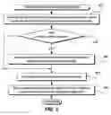 Fig. 06 - Method and system for sharing portal subscriber information in an online social network