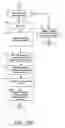 Fig. 22 - Method and apparatus for conducting electronic commerce transactions using electronic tokens