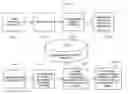 Fig. 01 - System and computerized method for classified ads