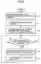 Fig. 07 - Concentrated physical distribution system for cargo, and method therefor