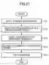 Fig. 28 - Concentrated physical distribution system for cargo, and method therefor