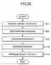 Fig. 33 - Concentrated physical distribution system for cargo, and method therefor