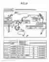 Fig. 10 - Concentrated physical distribution system for cargo, and method therefor