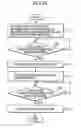 Fig. 17 - Concentrated physical distribution system for cargo, and method therefor