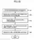 Fig. 19 - Concentrated physical distribution system for cargo, and method therefor