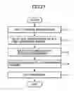 Fig. 28 - Concentrated physical distribution system for cargo, and method therefor