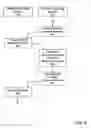 Fig. 07 - System and method for apportioning commitment updates