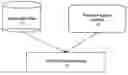 Fig. 01 - Object oriented demographically predictive insurance agency asset evaluation system and method