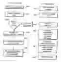 Fig. 01 - Method and system for comparison and evaluation of investment portfolios