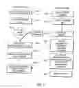 Fig. 02 - Method and system for comparison and evaluation of investment portfolios