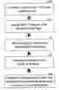 Fig. 01 - Method and system for selecting and purchasing media advertising