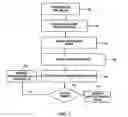 Fig. 06 - Method and system for conducting a transaction using a proximity device