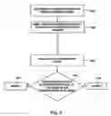 Fig. 07 - Method and system for conducting a transaction using a proximity device