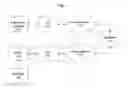 Fig. 02 - System and method for aggregating and delegating signature authority to third parties in commercial transactions
