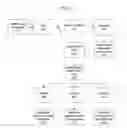 Fig. 03 - System and method for aggregating and delegating signature authority to third parties in commercial transactions