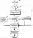 Fig. 01 - Memory efficient hashing algorithm