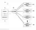 Fig. 01 - Translator database