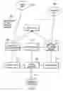 Fig. 07 - Method, system, and article of manufacture for generating device specific requests