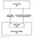 Fig. 01 - Method and system for implementing policies, resources and privileges for using services in LDAP