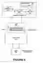 Fig. 07 - Method and system for implementing policies, resources and privileges for using services in LDAP