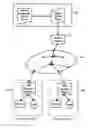 Fig. 01 - Multi-level control language for computer animation
