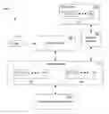 Fig. 01 - Multidimensional data object searching using bit vector indices